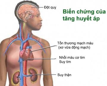 VÌ SAO NHỮNG GIA ĐÌNH THƯỜNG SỬ DỤNG MÁY ĐO HUYẾT ÁP OMRON JPN-1